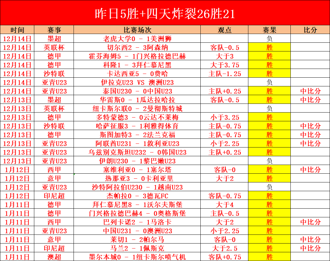 法国队生死,战阵容前瞻,姆巴佩和登,亚博体彩官网,亚博体彩Yabo官网入口,亚博体彩网站,亚博体彩官网娱乐,亚博体彩Yabo,亚博体彩Yabo登录入口