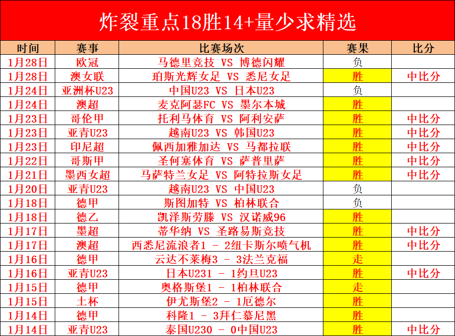 赛场昨日三,连胜告捷,热火队主场,亚博体彩官网,亚博体彩Yabo官网入口,亚博体彩网站,亚博体彩官网娱乐,亚博体彩Yabo,亚博体彩Yabo登录入口