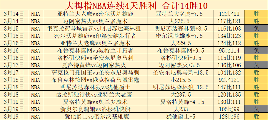 限时惊喜,揭秘赛果大,揭秘,亚博体彩官网,亚博体彩Yabo官网入口,亚博体彩网站,亚博体彩官网娱乐,亚博体彩Yabo,亚博体彩Yabo登录入口