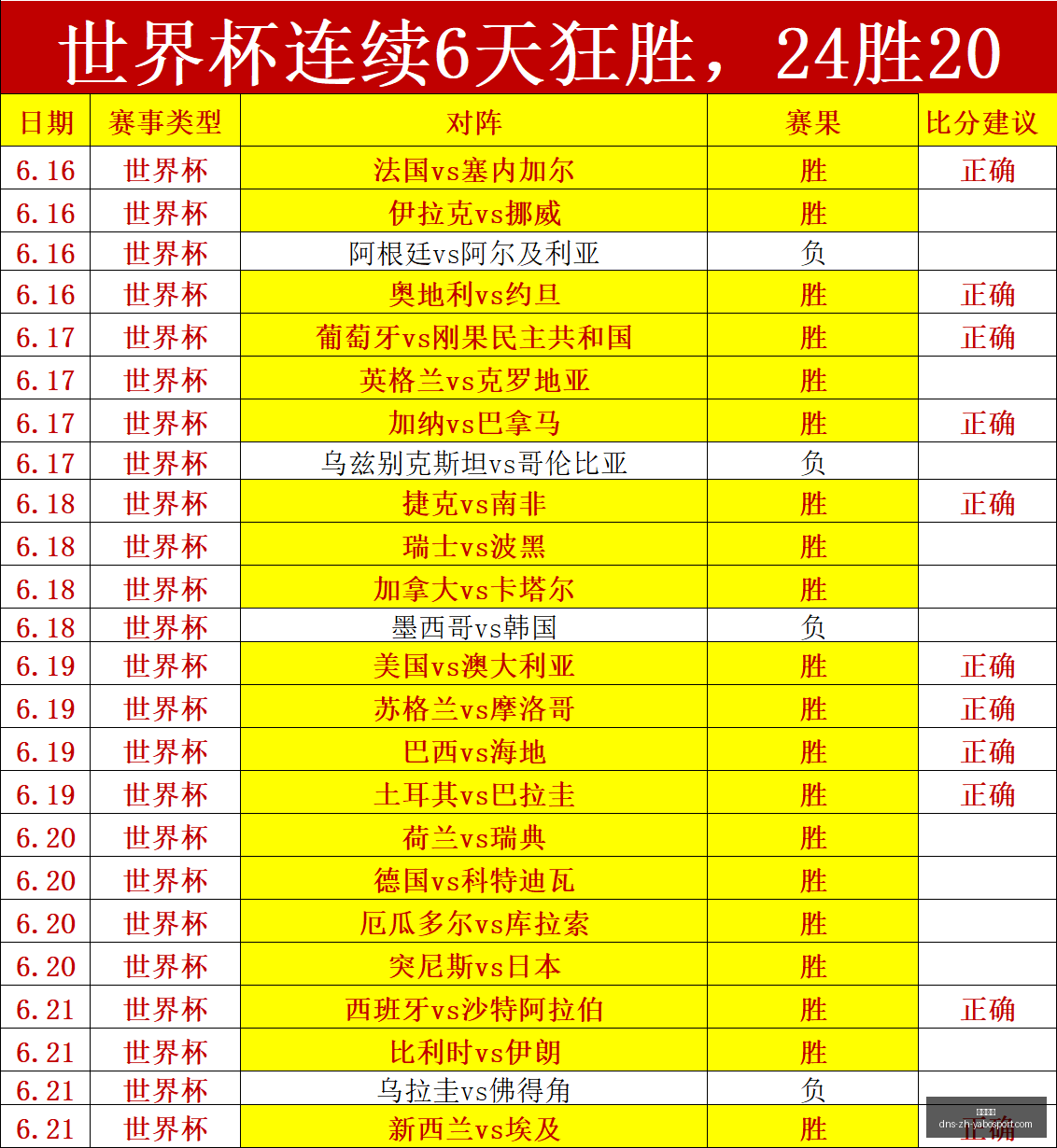 亚博体彩亚,博体彩官网,数据冲到,亚博体彩官网,亚博体彩App,亚博体彩直播,亚博体彩入口,亚博体彩娱乐