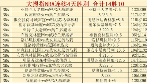 【限时惊喜】揭秘赛果大揭秘：精彩胜负与总分详情大放送！